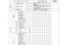 模板及支架用材料检查数量 模板支架的材料检测