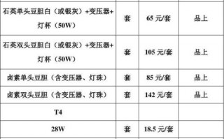 灯具工程安装费用模板怎么算 灯具工程安装费用模板