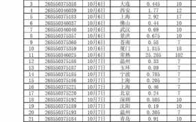 快递公司收支表格模板,快递公司账目明细表格 