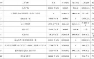 土地整理类似工程业绩 土地整理业绩模板