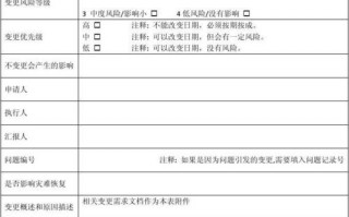 申请办理变更手续的有哪些方面-申办方变更模板