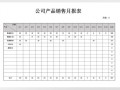 产品销售月报模板