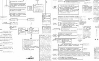 行政案件模板（行政案件流程图解）