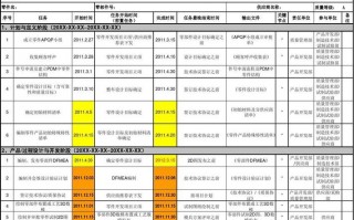 推进计划表模板,推进计划图 