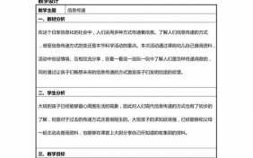 学前信息化教学设计-学前信息导入模板