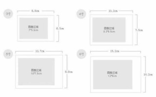 3寸照片制作 3寸照片的模板