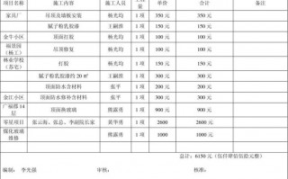 土建模板人工费（模板承包人工费价格）