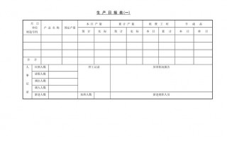 电缆厂生产日报表模板图片-电缆厂生产日报表模板