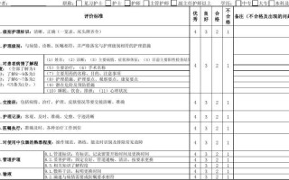  护理质量周报模板下载「周护理质量讲评」