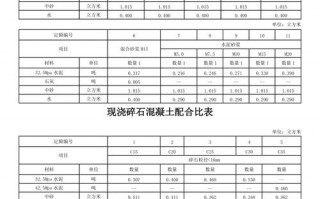 砌体与模板比例关系表