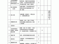 建筑模板外观质量要求,模板外观质量检查 