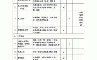 建筑模板外观质量要求,模板外观质量检查 