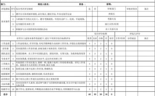 优秀员工记分表格模板_优秀员工评分办法