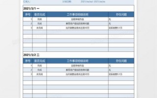 电子工作报告表格模板怎么做 电子工作报告表格模板