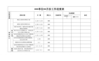 工作进度汇总表模板（工作进度一览表）