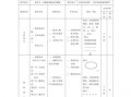 初中校本体育教案模板,初中校本体育教案模板怎么写 