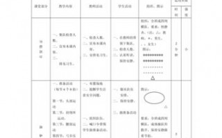 初中校本体育教案模板,初中校本体育教案模板怎么写 