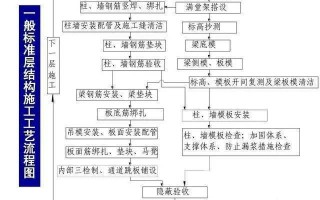 屋顶模板安装_顶板模板安装施工工艺流程