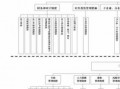  企业管理制度ps模板「企业管理制度框架」