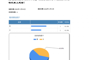  统计报告模板「统计报告范文」