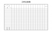 工艺产品工时模板（工艺产品工时模板怎么写）