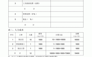 保洁承包管理方案模板,承包单位保洁业务怎样做预算 