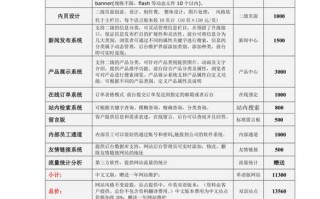 网站报价明细表 网站报价方案模板