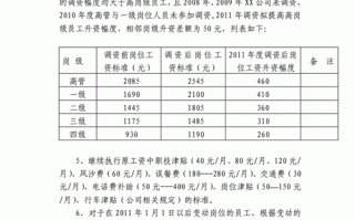 薪资待遇调整-工资待遇调整的模板