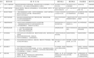 艺术类教学计划模板_艺术类教学计划模板图片