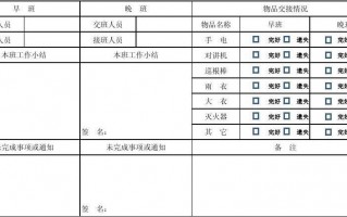 4s店保安接班表模板,4s店保安接班表模板图 