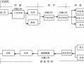 印刷生产流程简介 印刷生产流程表模板