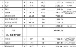 做钢构预算表模板_钢构工程材料如何预算