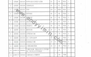 中专成绩单是什么样的 中专毕业成绩单模板