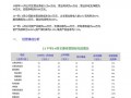 财务分析报告格式的主要内容 财务分析报告文图模板