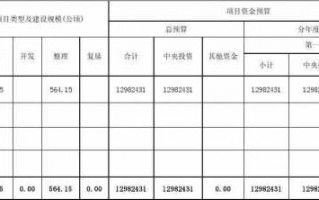 土地预算是什么工作-土地规划预算模板