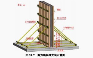 钢模板墙工程安装程序