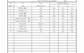 零件检测报告怎么写 零件材料检验报告模板