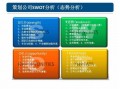 swot市场分析中文模板下载_swot分析报告范文