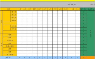 公司实际开支明细模板_公司实际开支明细模板图片