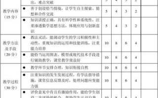 初中数学教学评价模板,初中数学教学效果评价 