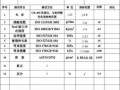  塑胶产品出厂报告模板「塑胶产品出厂报告模板下载」