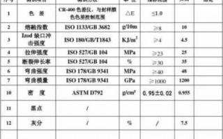  塑胶产品出厂报告模板「塑胶产品出厂报告模板下载」