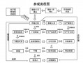 工厂参观流程图