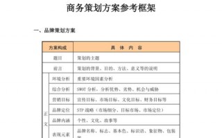 营销策划方案框架模板范文