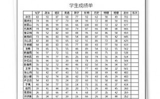 成绩排名表格图片-成绩排名奖状内容模板