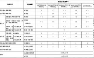 工费收费标准是什么