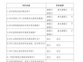 医疗满意度调查表模板范文-医疗满意度调查表模板