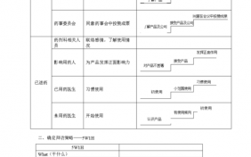 医药拜访技巧 医药代表首次拜访模板