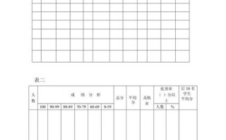 初中成绩分析报告模板