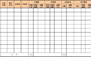 差旅费报销标准表模板,差旅费报销费用一览表 